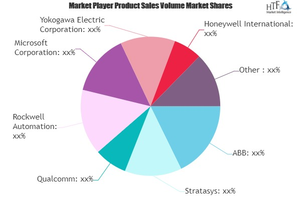 IoT in Chemical Market'