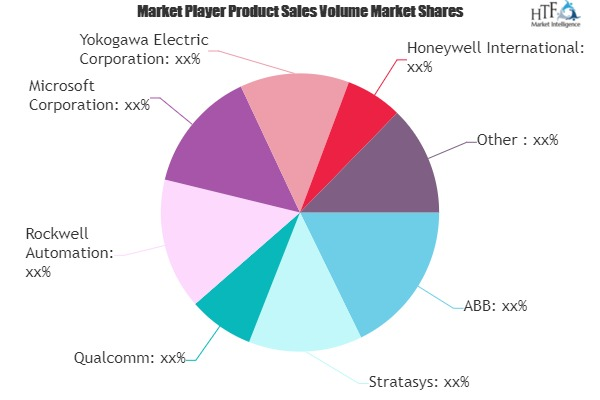 IoT in Chemical Market