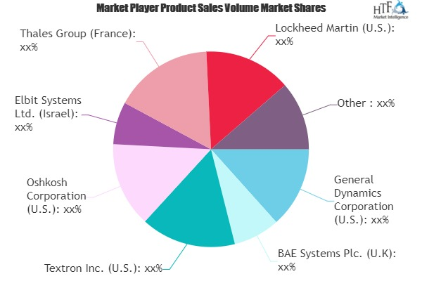 Armoured Fighting Vehicles Market'