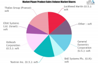 Armoured Fighting Vehicles Market