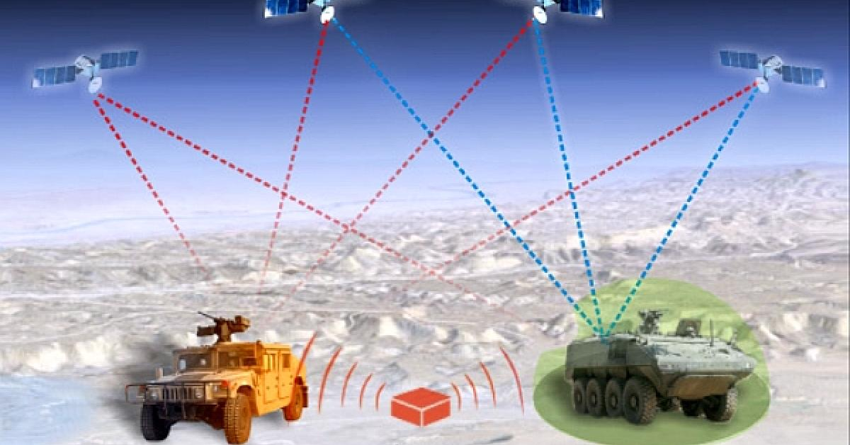 GPS Anti-Jamming Market