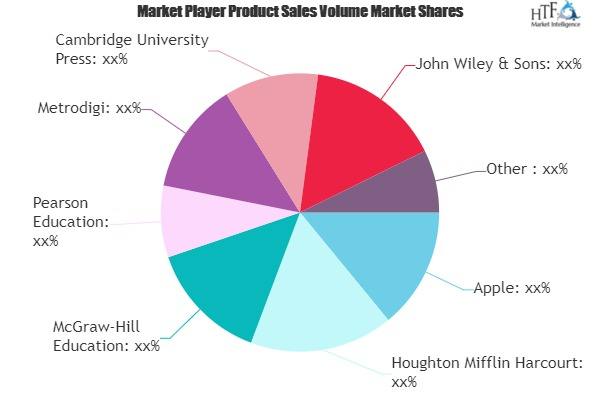 Interactive Textbooks Market