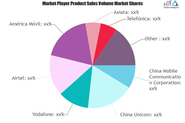 WiFi Hotspot Market