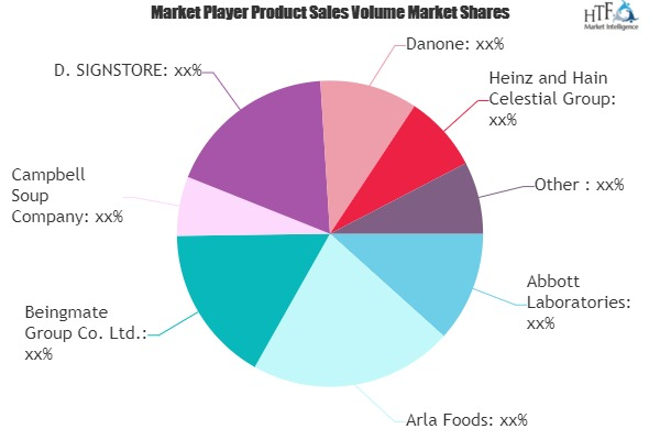 Baby Infant Formula Market'