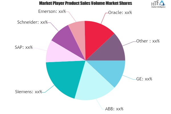 Smart Manufacturing Market to See Huge Growth by 2026 | Orac