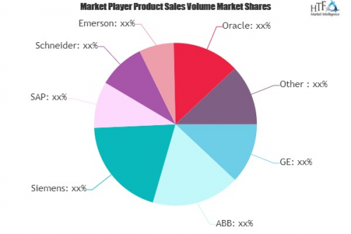Smart Manufacturing Market to See Huge Growth by 2026 | Orac'