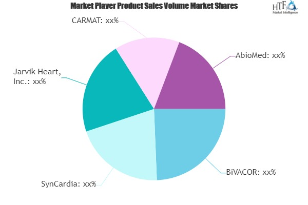 Total Artificial Heart Market'