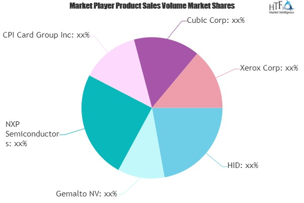 Smart Ticketing Market'