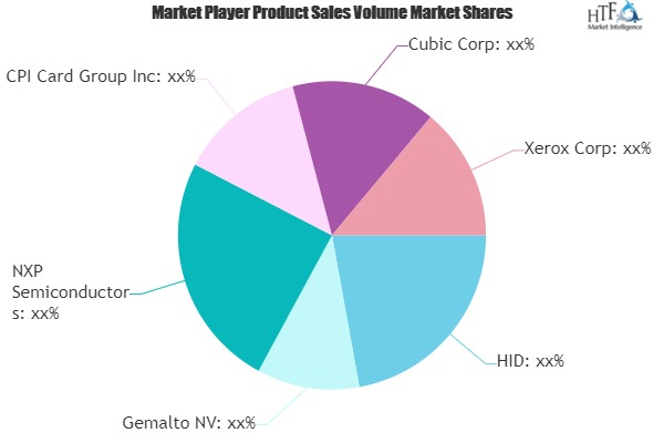 Smart Ticketing Market