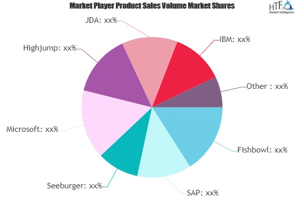 Saas-Based Supply Chain Management Software Market