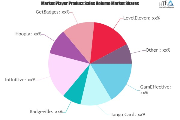 Gamification Software Market