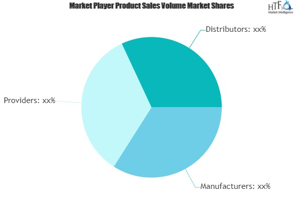 Healthcare Supply Chain Managements Market Seeking Excellent'