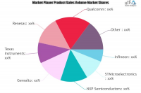 Embedded Security Market May Set New Growth Story | Qualcomm