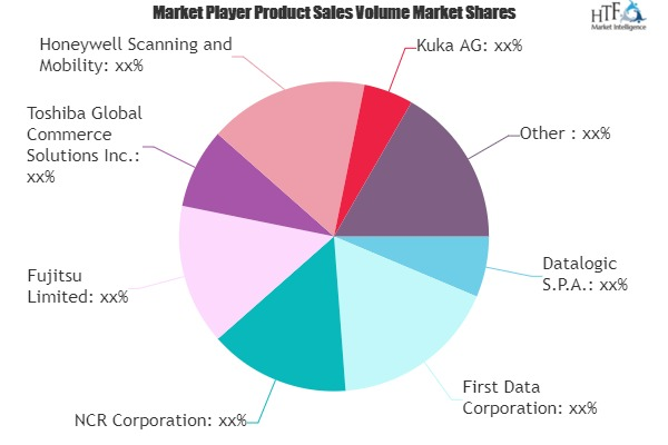 Retail Automation Market'