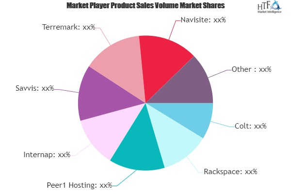 Colocation and Managed Hosting (CMH) Market'