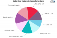 Colocation and Managed Hosting (CMH) Market