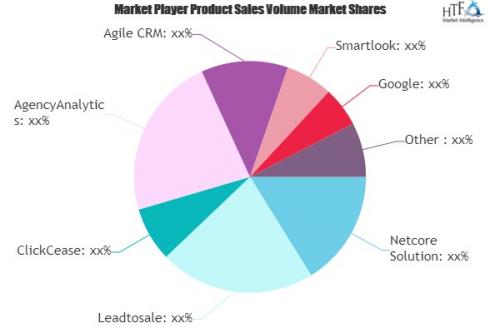 Web Analytics Tools Market Worth Observing Growth: Netcore S'