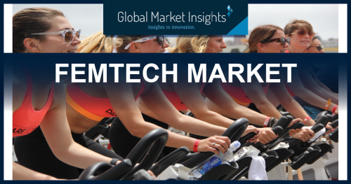 Femtech Market Share Analysis Report | Growth Projection'
