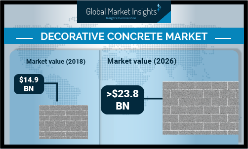 Decorative Concrete Market'