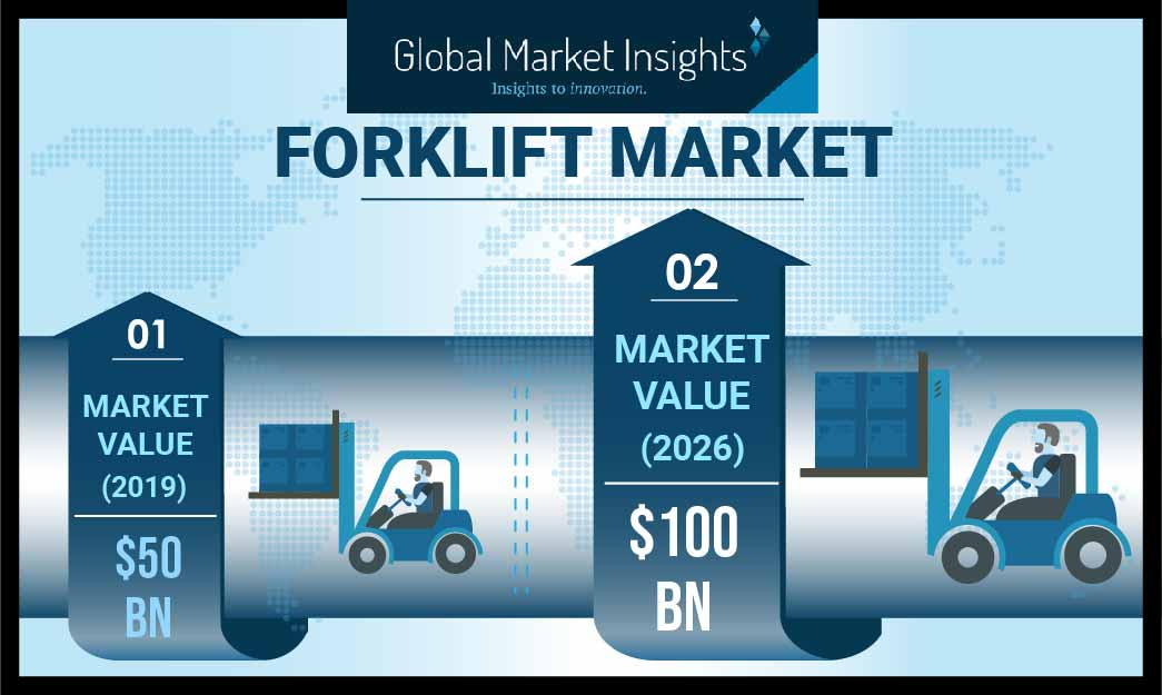 Forklift Market'