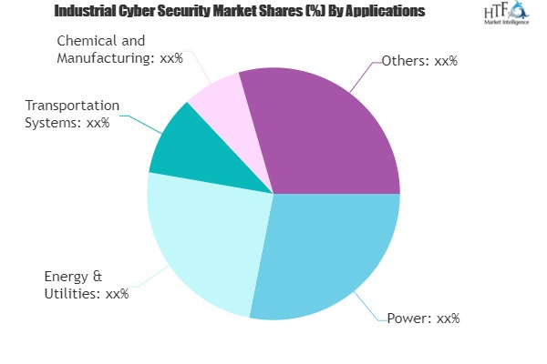 Industrial Cyber Security Market'