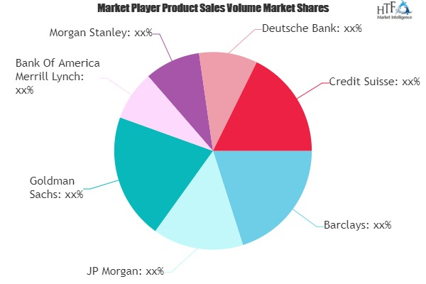 Investment Banking Market