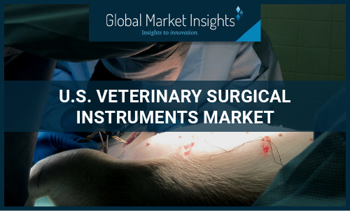 U.S. Veterinary Surgical Instruments Market'