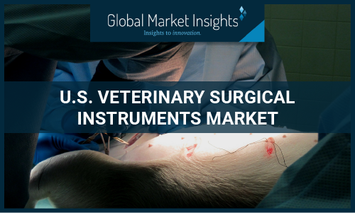 U.S. Veterinary Surgical Instruments Market