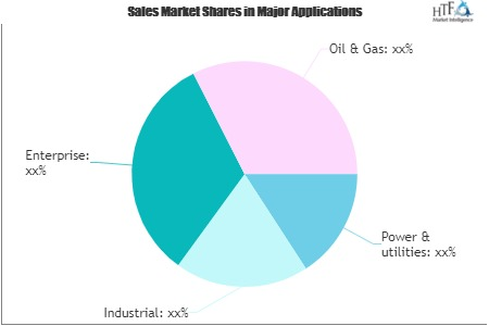 Carbon and Energy Software Market