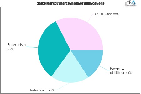 Carbon and Energy Software Market'
