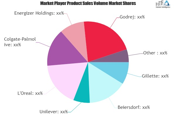 Shaving Cream Market to See Huge Growth by 2025 : Gillette,'