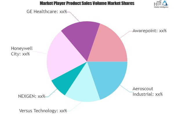 Health Care Asset Management Market to witness Massive Growt'