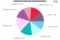 Herbal Medicine Market to See Massive Growth by 2025 | Tsumu