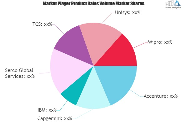 BPO in Public Market May Set New Growth : Accenture, Capgemi'