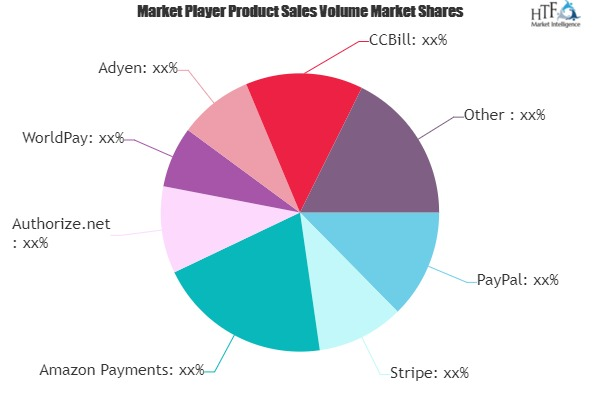 ePayment Gateway Market