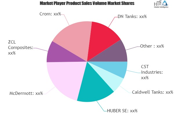 Water Storage Systems Market