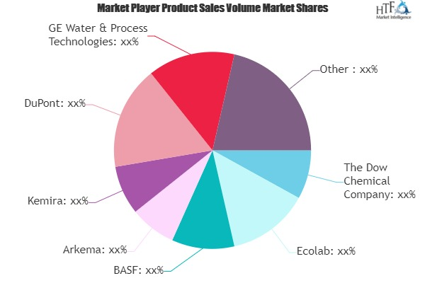 Water Treatment Chemicals Market Worth Observing Growth: Eco