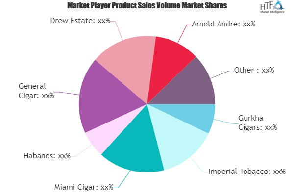 Flavored Cigars Market