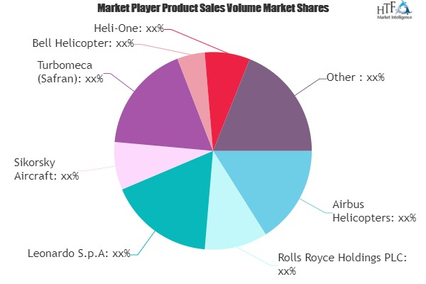 Aviation MRO Market: Study Navigating the Future Growth Outl'
