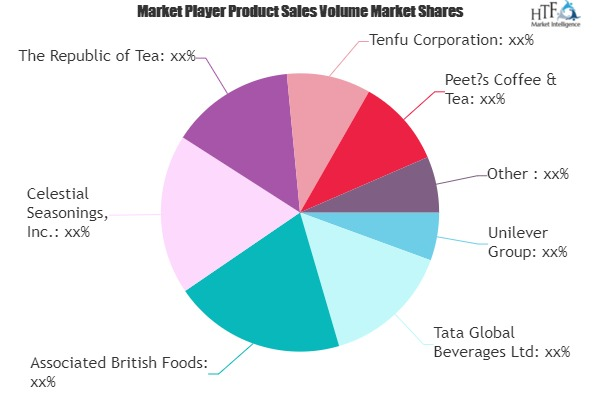 Out of Home Tea Market'
