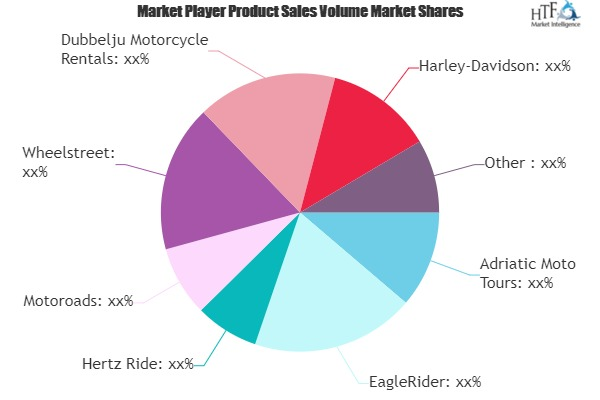 Motorcycle Rental Market'