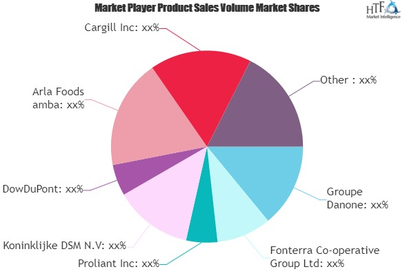 Dairy Nutrition Market to See Huge Growth by 2026 | DowDuPon'
