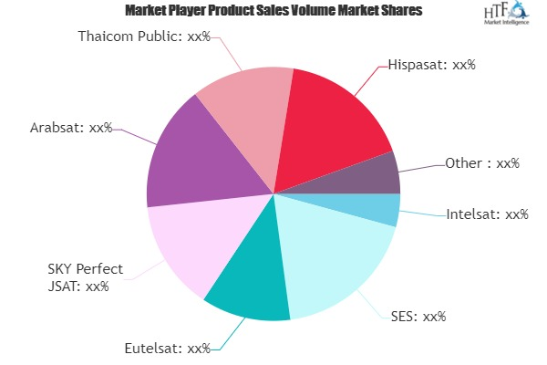 Fixed Satellite Services Market
