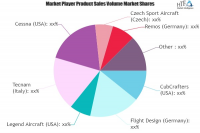 Sport Aircraft Market Worth Observing Growth: Remos, Jabiru,