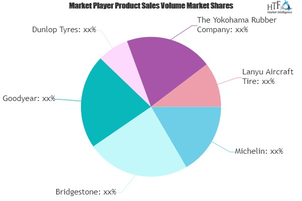 Aviation Tires Market