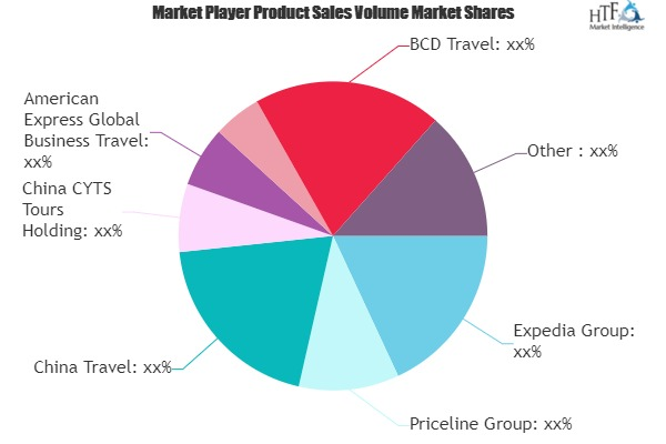 Industrial Tourism Market Worth Observing Growth: Carlson Wa