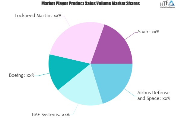 Unmanned Fighter Aircraft Market'
