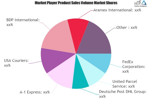 Courier and Local Delivery Services Market'