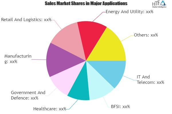 Cloud Infrastructure-as-a-Service Market'