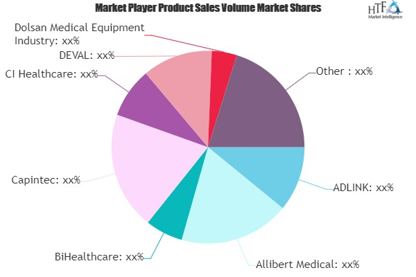 Emergency Medicine Market'